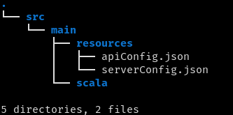 directory